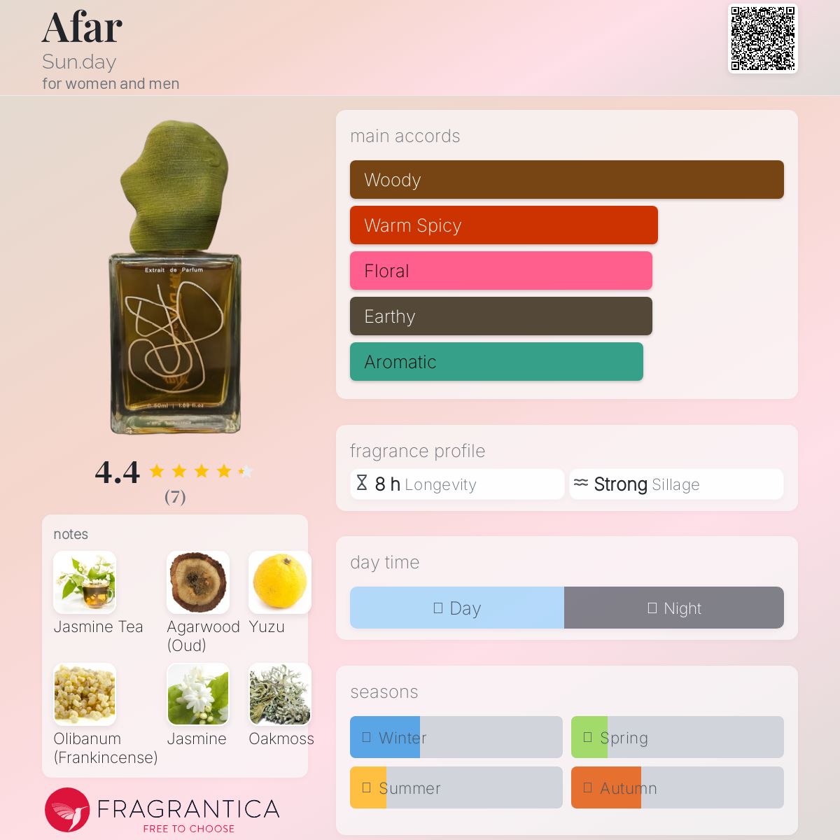 عطر ادکلن آفار ساندی - Afar Sun.day - بررسی، قیمت و خرید