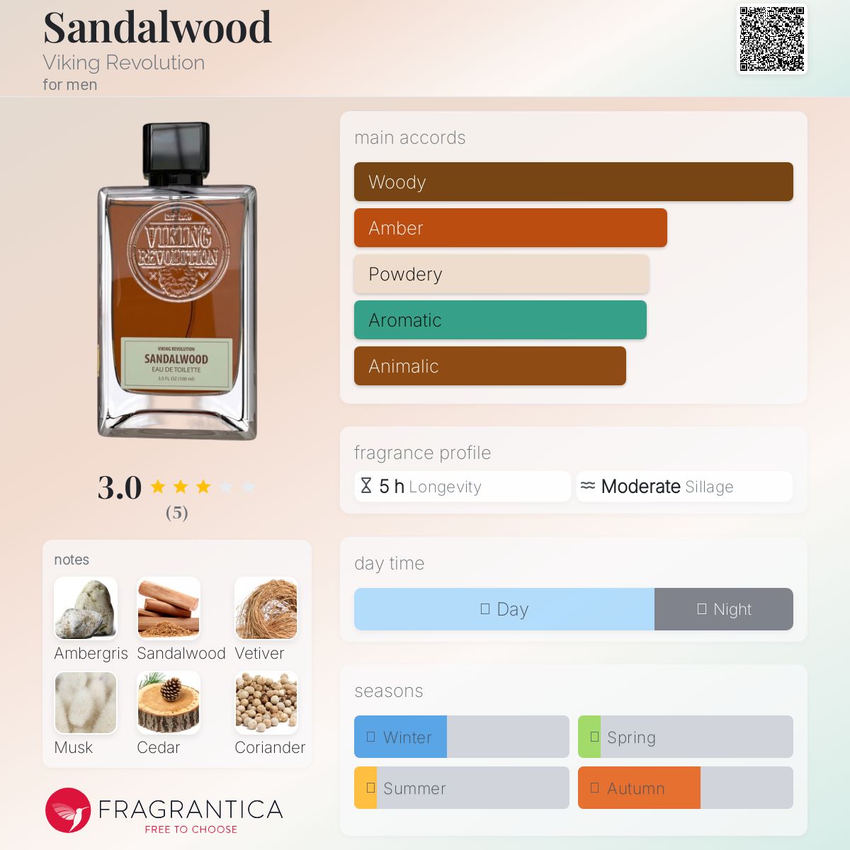 عطر ادکلن سندل وود وایکینگ روولوشن - Sandalwood Viking Revolution - بررسی، قیمت و خرید
