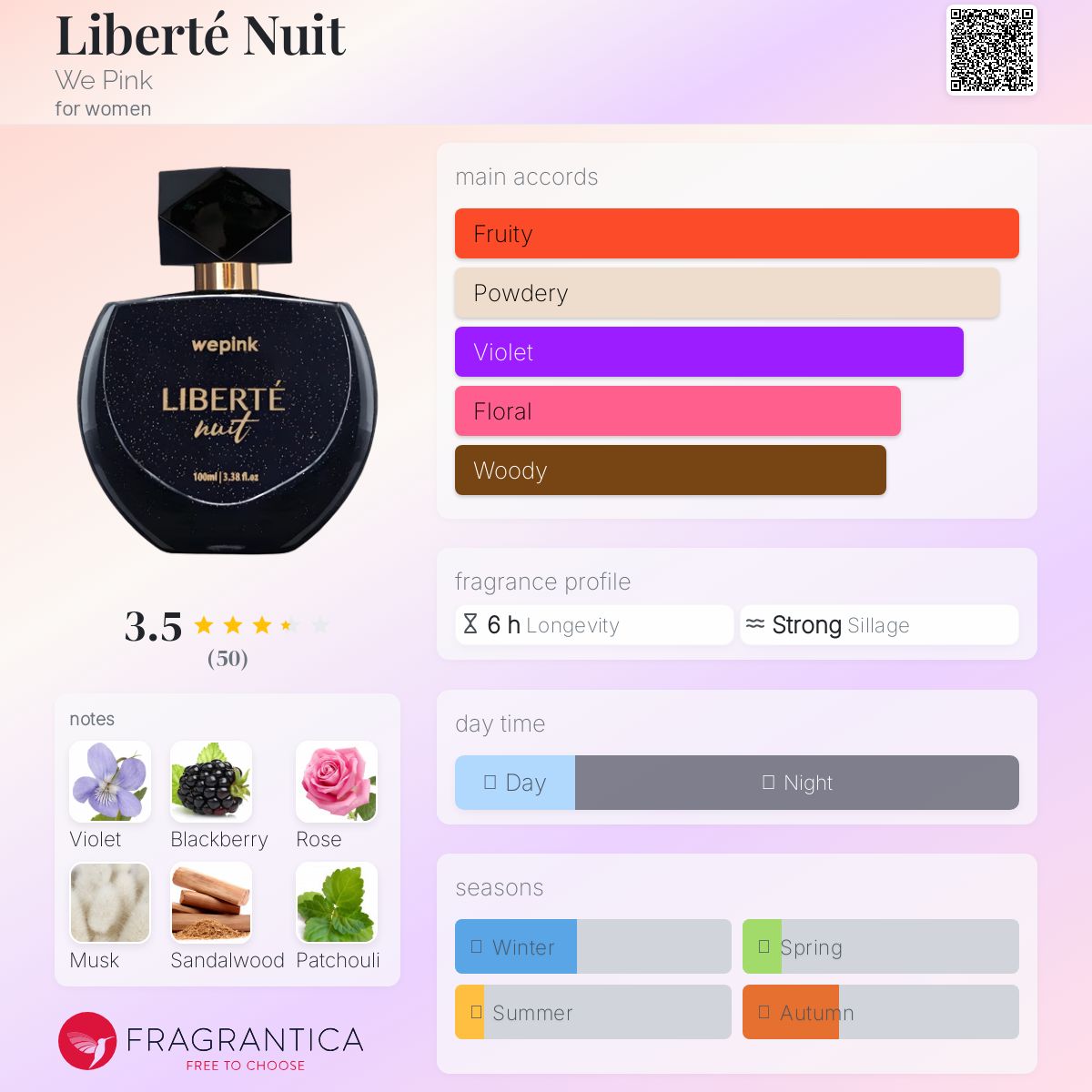 عطر ادکلن لیبرته نویت وی پینک - Liberté Nuit We Pink - بررسی، قیمت و خرید
