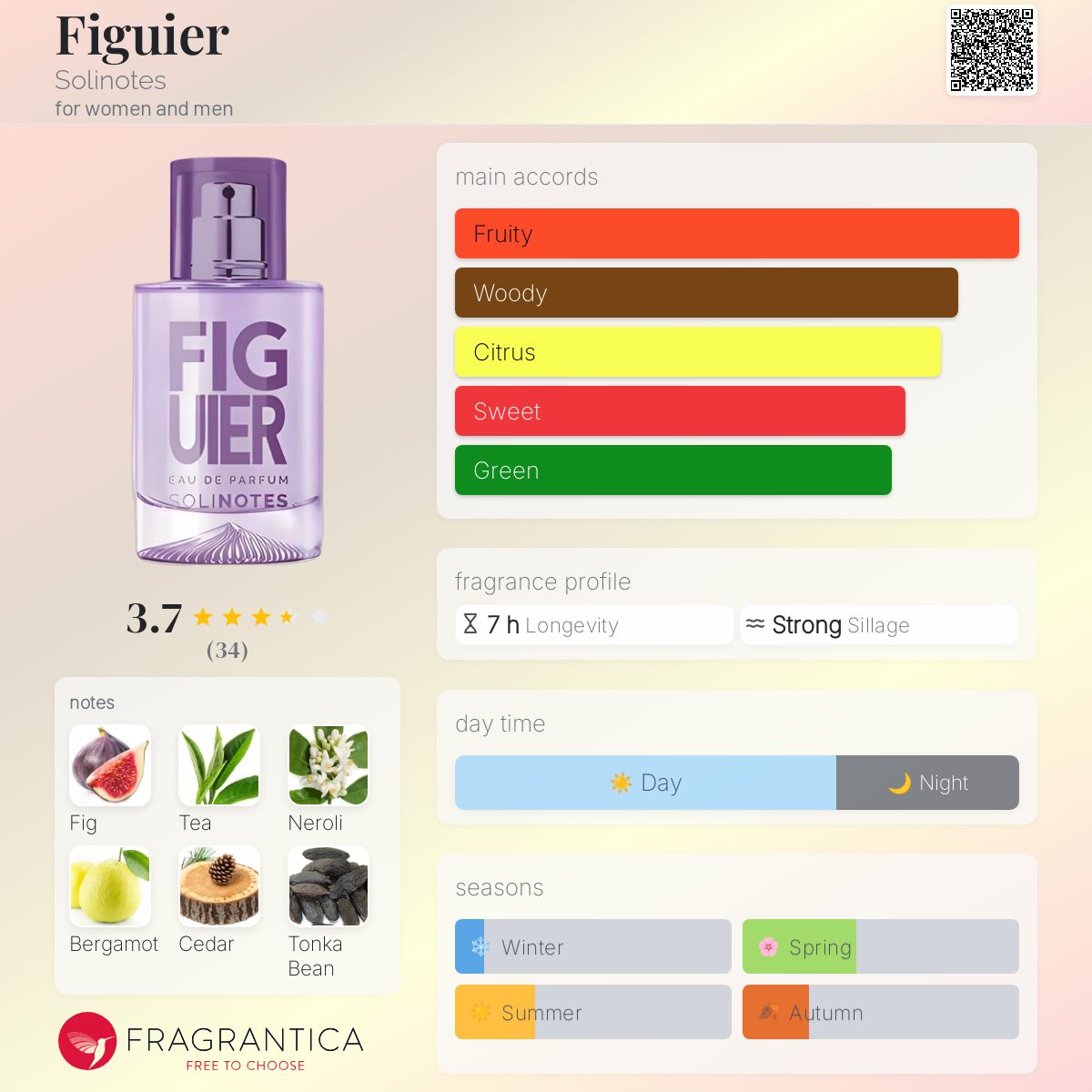 عطر ادکلن فیگیه سولینوتس - Figuier Solinotes - بررسی، قیمت و خرید