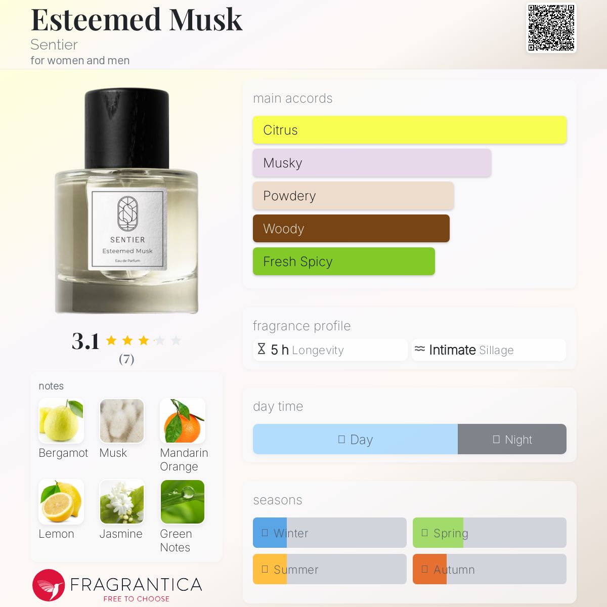 عطر ادکلن استیمد ماسک سانتیه - Esteemed Musk Sentier - بررسی، قیمت و خرید