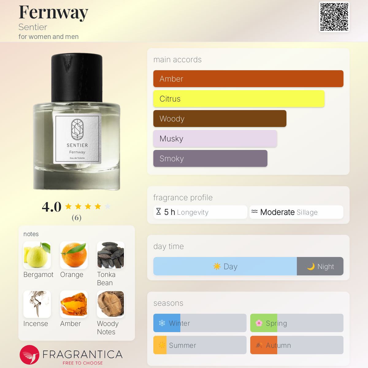 عطر ادکلن فرنوِی سن‌تیه - Fernway Sentier - بررسی، قیمت و خرید