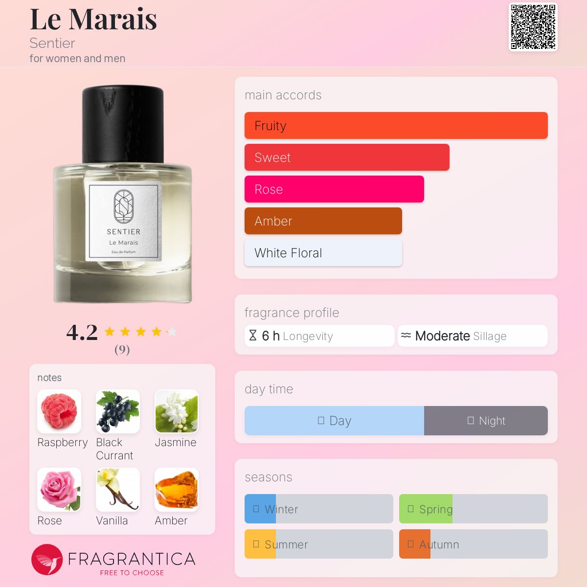 عطر ادکلن ل ماره سانتیه - Le Marais Sentier - بررسی، قیمت و خرید