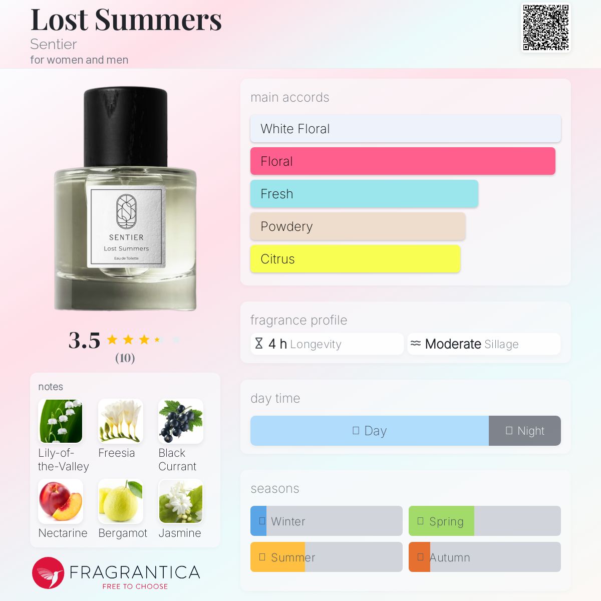 عطر ادکلن لاست سامرز سن‌تیه - Lost Summers Sentier - بررسی، قیمت و خرید