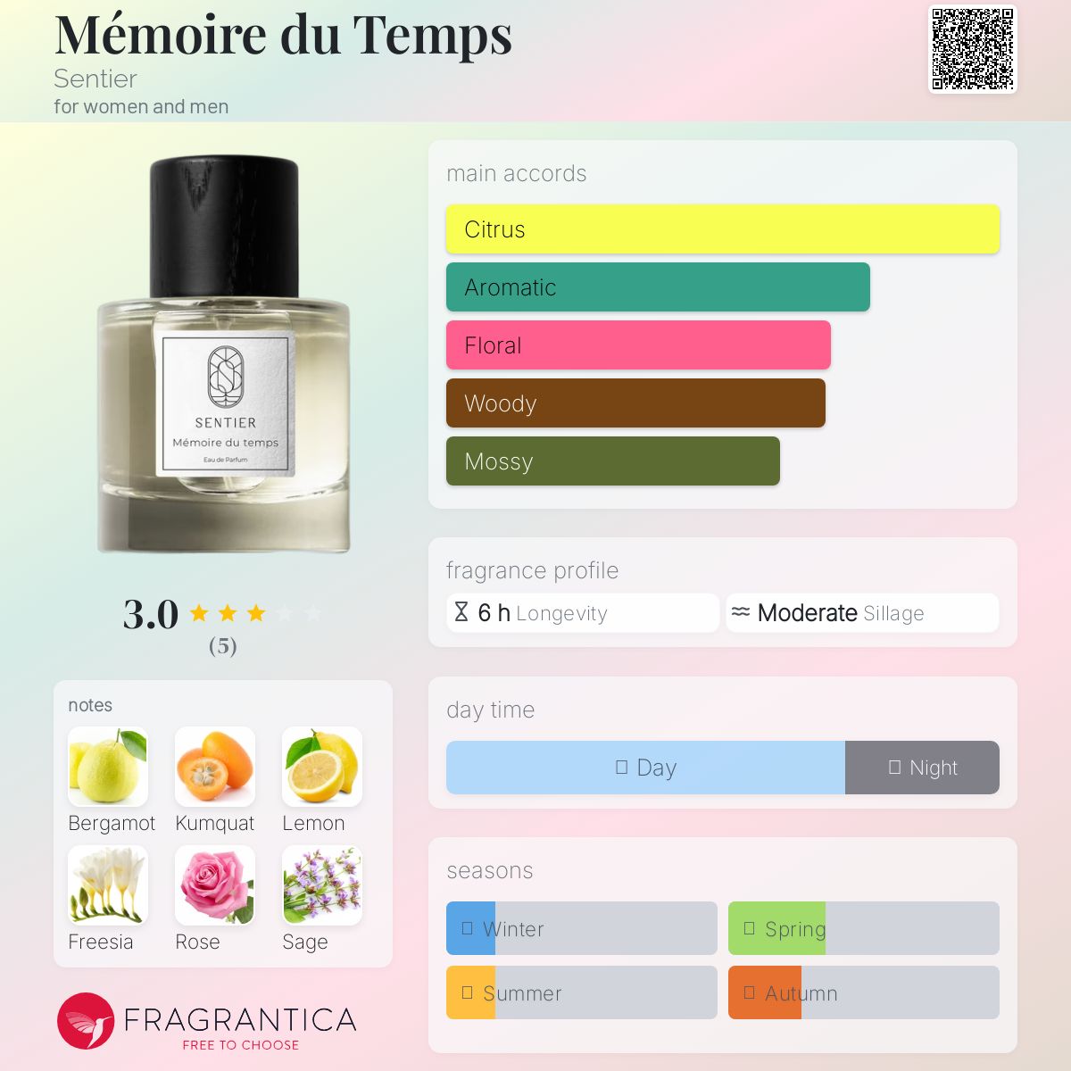 عطر ادکلن مموآغ دوو تام سانتیه - Mémoire du Temps Sentier - بررسی، قیمت و خرید