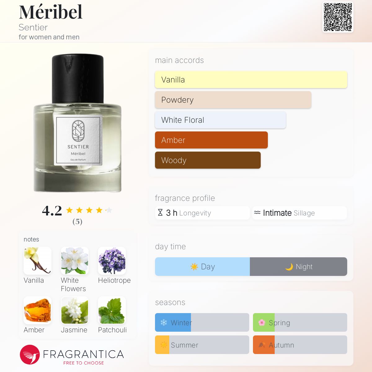 عطر ادکلن مریبل سانتیه - Méribel Sentier - بررسی، قیمت و خرید