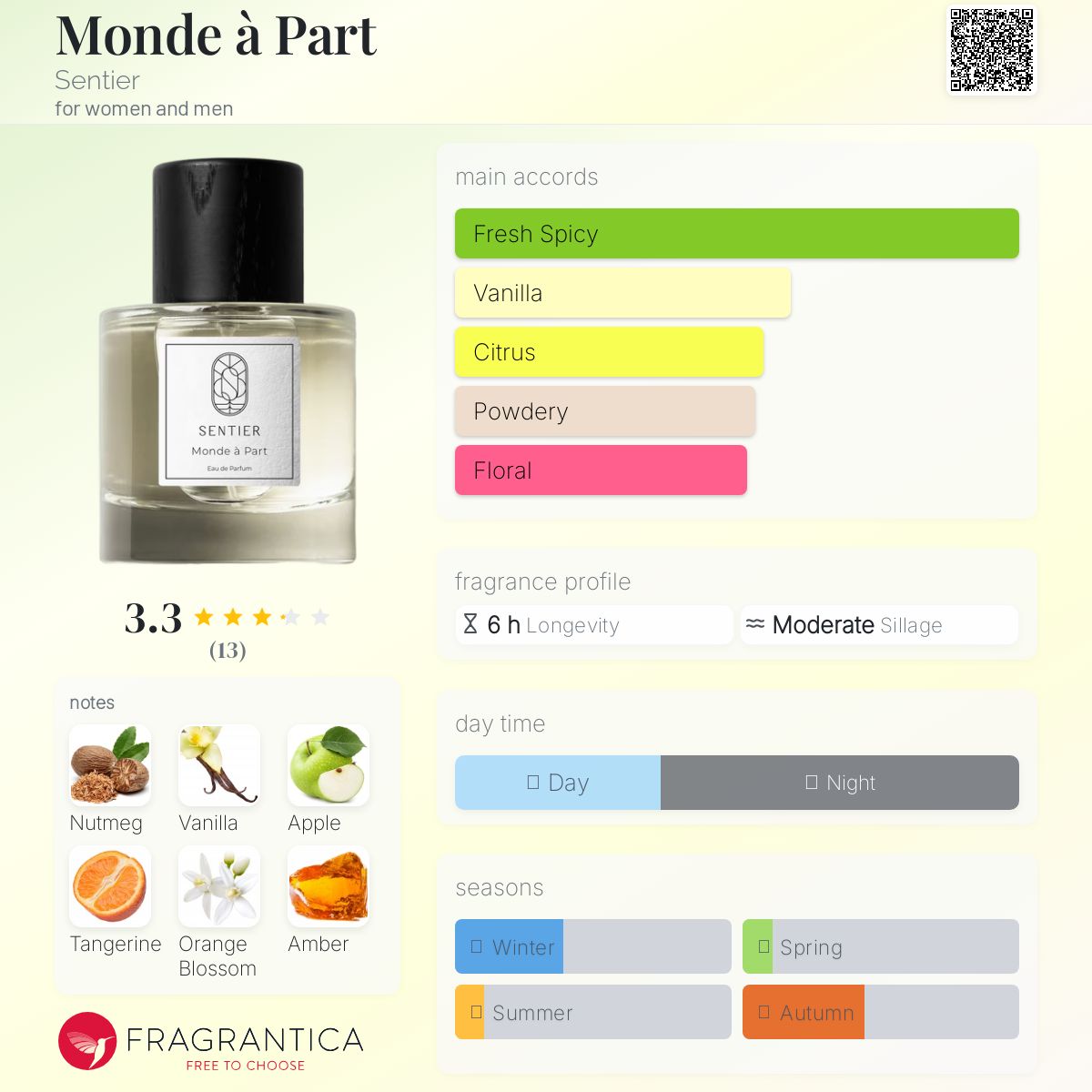 عطر ادکلن موند آپارت سانتیه - Monde à Part Sentier - بررسی، قیمت و خرید