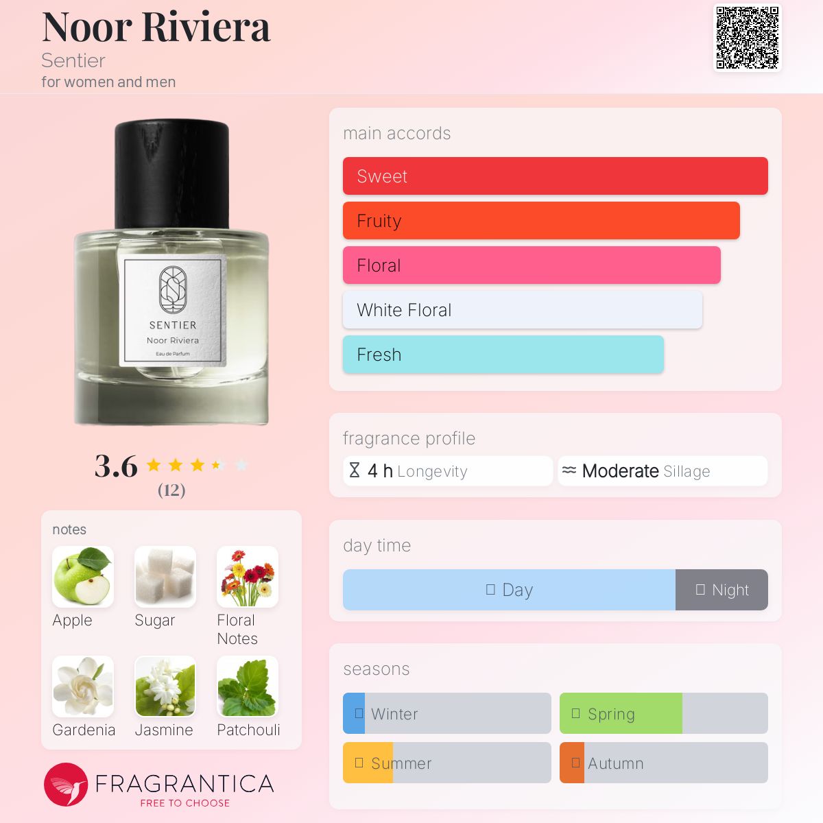 عطر ادکلن نور ریویرا سانتیه - Noor Riviera Sentier - بررسی، قیمت و خرید