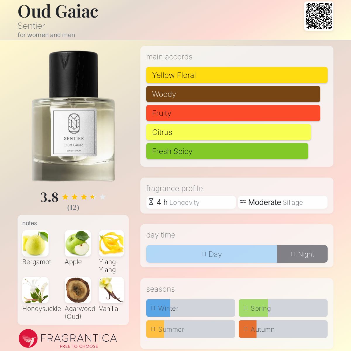 عطر ادکلن اود گایاک سانتیه - Oud Gaiac Sentier - بررسی، قیمت و خرید