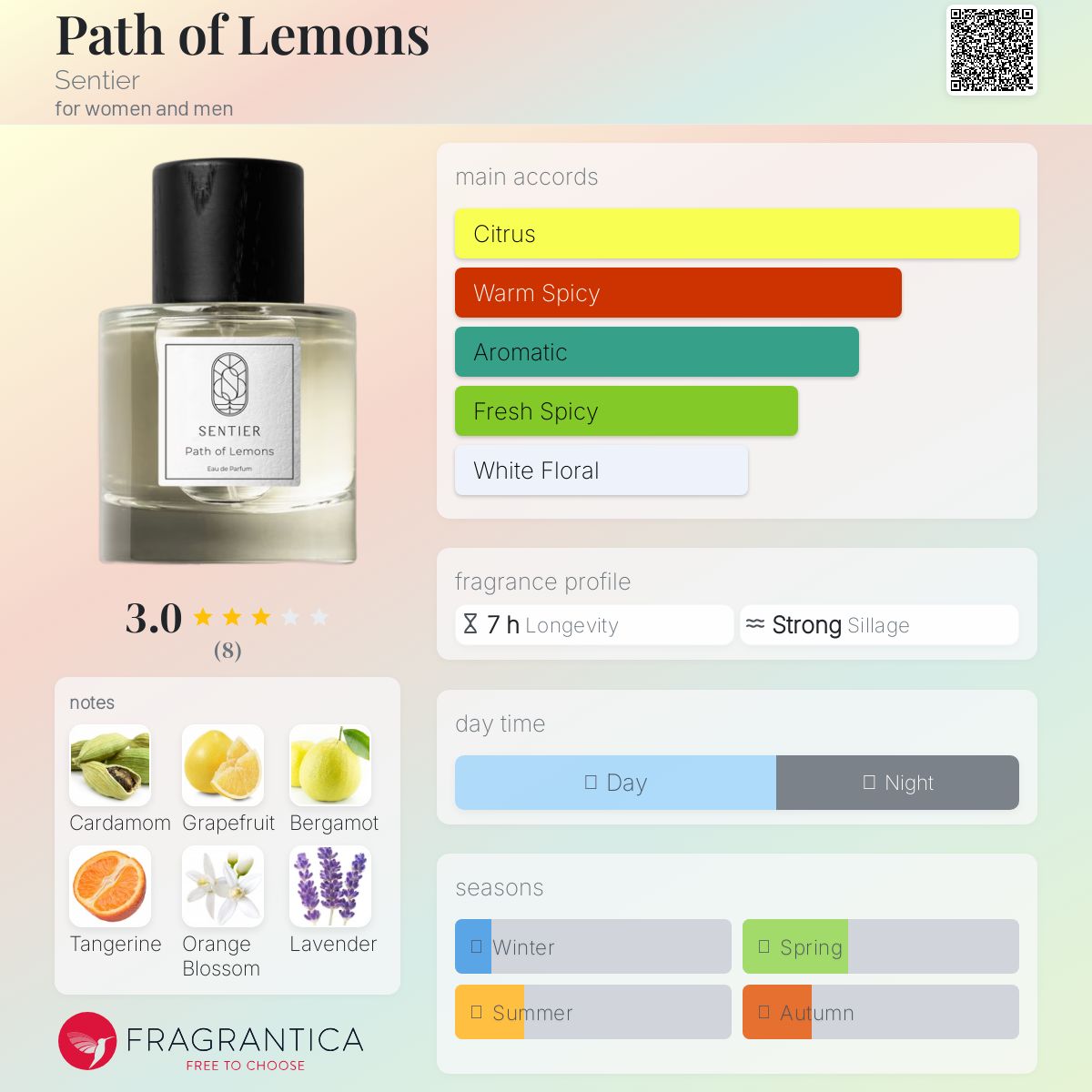 عطر ادکلن پث آف لِمِنز سنتیه - Path of Lemons Sentier - بررسی، قیمت و خرید