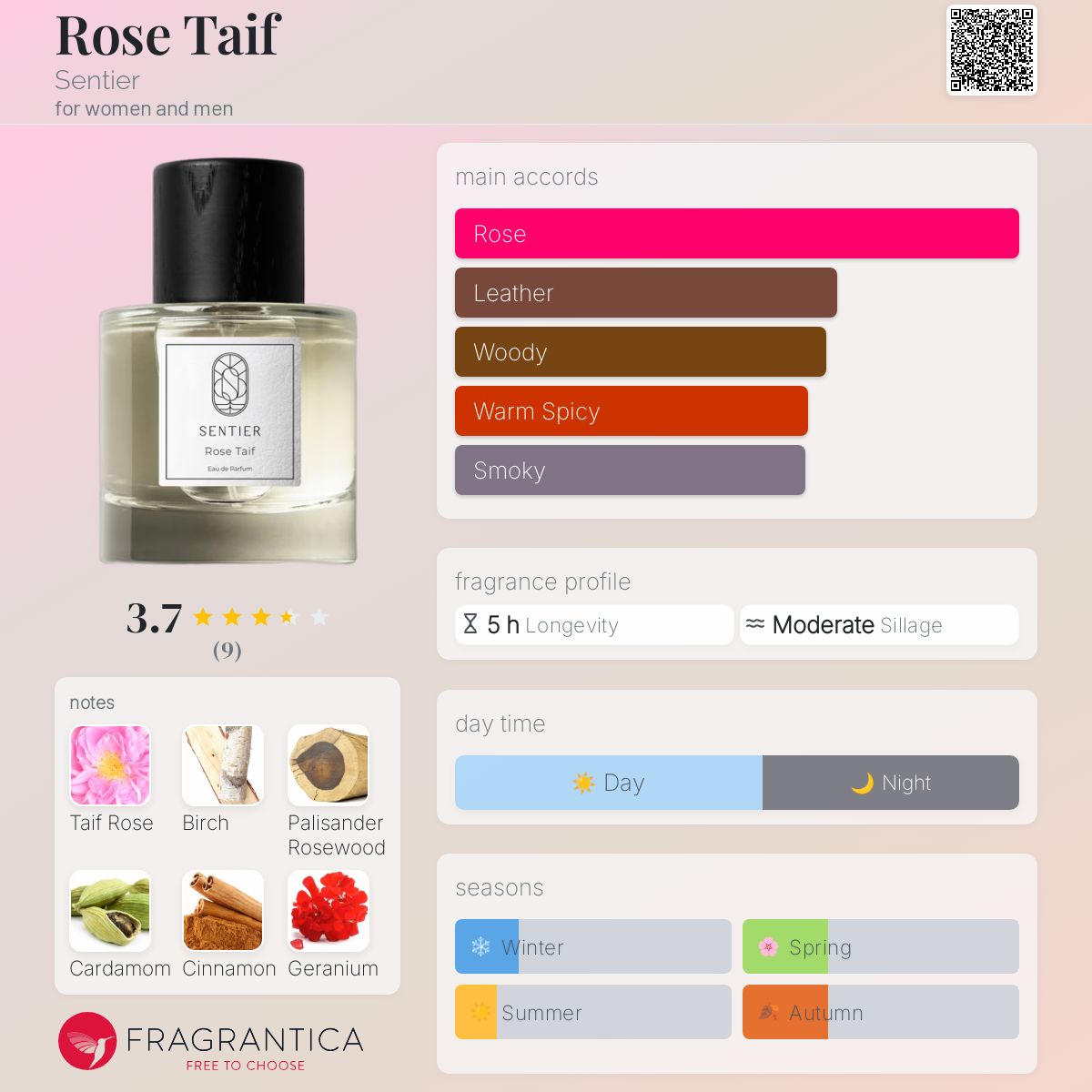 عطر ادکلن رز طایف سانتیه - Rose Taif Sentier - بررسی، قیمت و خرید
