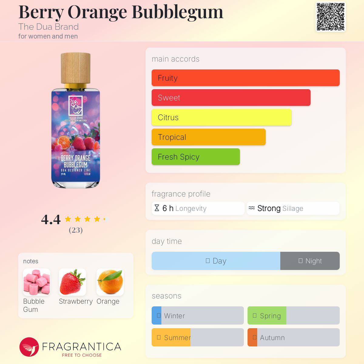 عطر ادکلن بری ارنج بابلگام د دوآ برند - Berry Orange Bubblegum The Dua Brand - بررسی، قیمت و خرید