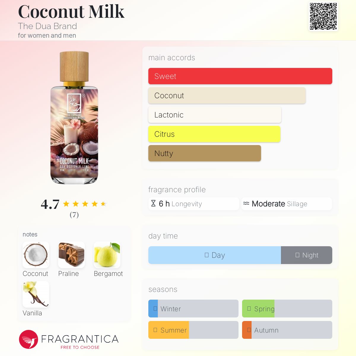 عطر ادکلن کوکونات میلک د دوآ برند - Coconut Milk The Dua Brand - بررسی، قیمت و خرید