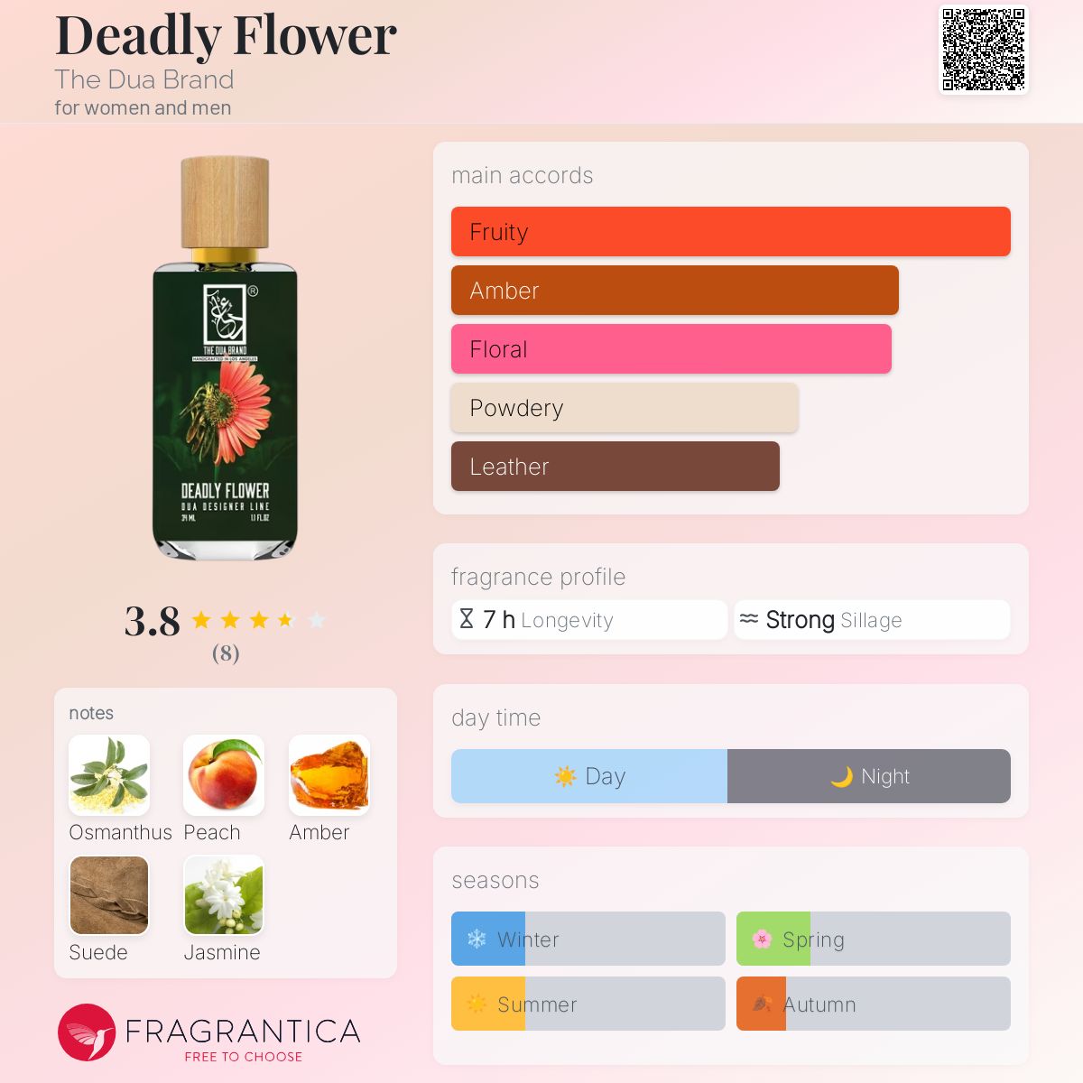 عطر ادکلن ددلی فلاور دوآ برند - Deadly Flower The Dua Brand - بررسی، قیمت و خرید