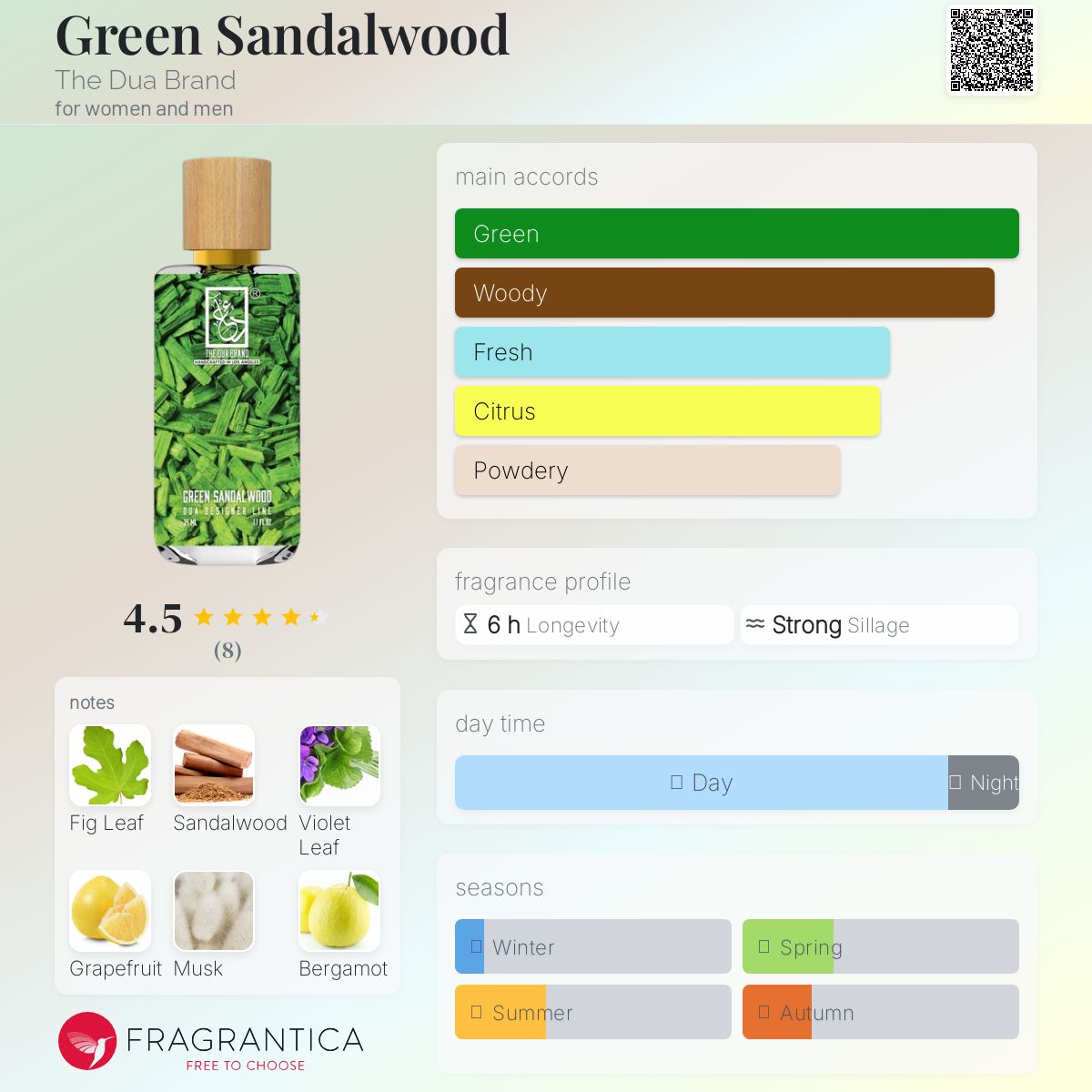 عطر ادکلن گرین سندلوود د دوا برند - Green Sandalwood The Dua Brand - بررسی، قیمت و خرید