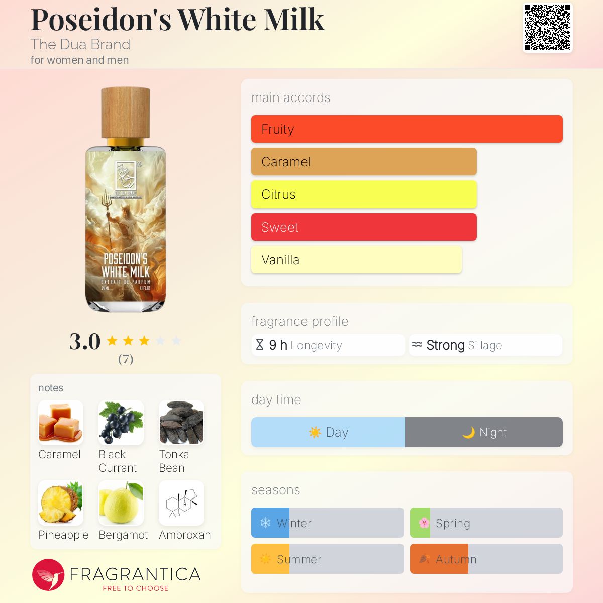 عطر ادکلن پوسایدنز وایت میلک دِ دوآ برند - Poseidon's White Milk The Dua Brand - بررسی، قیمت و خرید