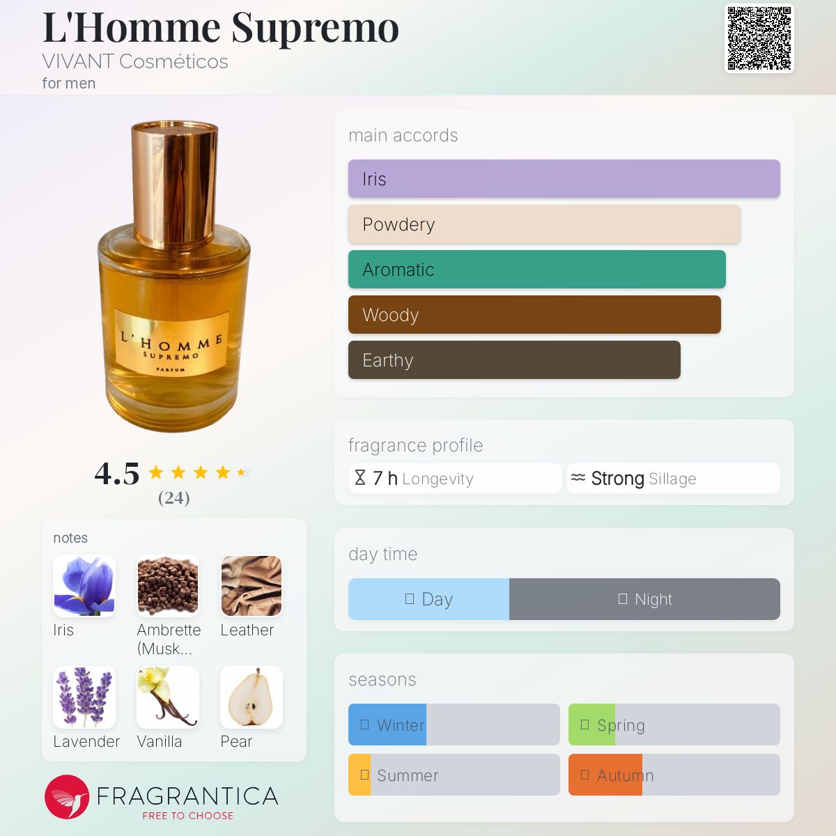 عطر ادکلن لهم سوپریمو ویوانت کاسمتیک - L'Homme Supremo VIVANT Cosméticos - بررسی، قیمت و خرید