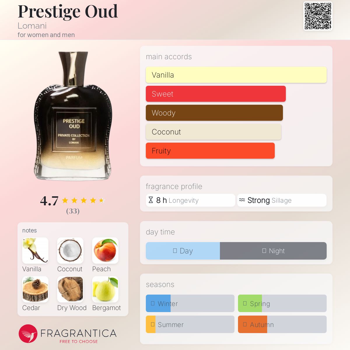 عطر ادکلن پرستیژ عود لومانی - Prestige Oud Lomani - بررسی، قیمت و خرید