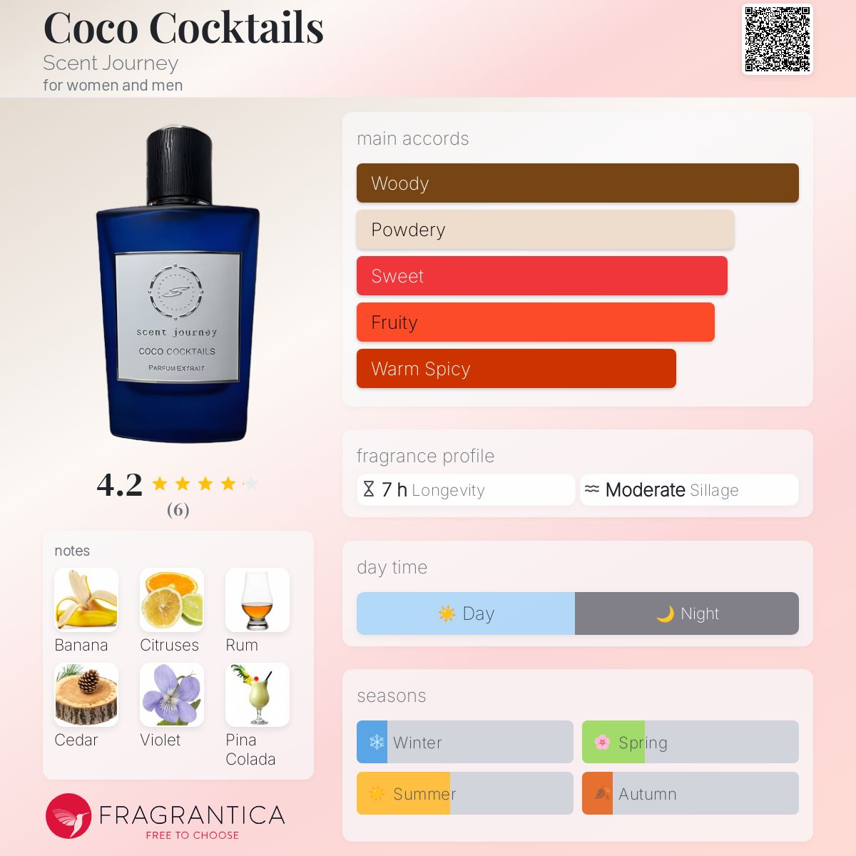 عطر ادکلن کوکو کوکتلز سنت جورنی - Coco Cocktails Scent Journey - بررسی، قیمت و خرید