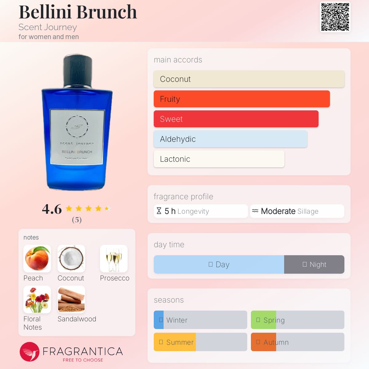 عطر ادکلن بِلینی بریک سنت جرنی - Bellini Brunch Scent Journey - بررسی، قیمت و خرید