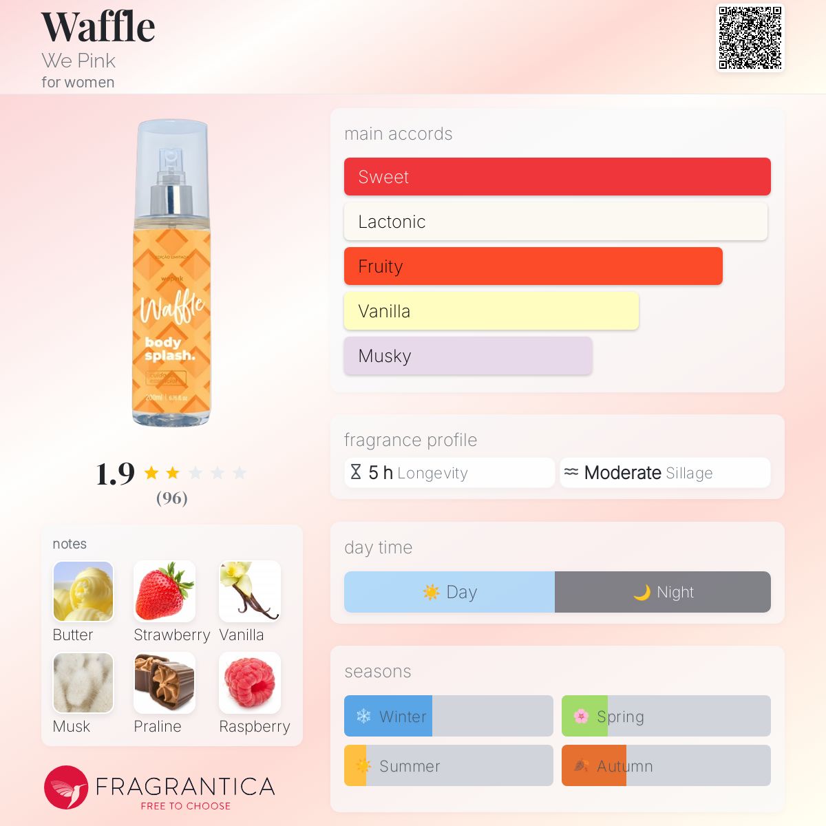 عطر ادکلن وافل وی پینک - Waffle We Pink - بررسی، قیمت و خرید