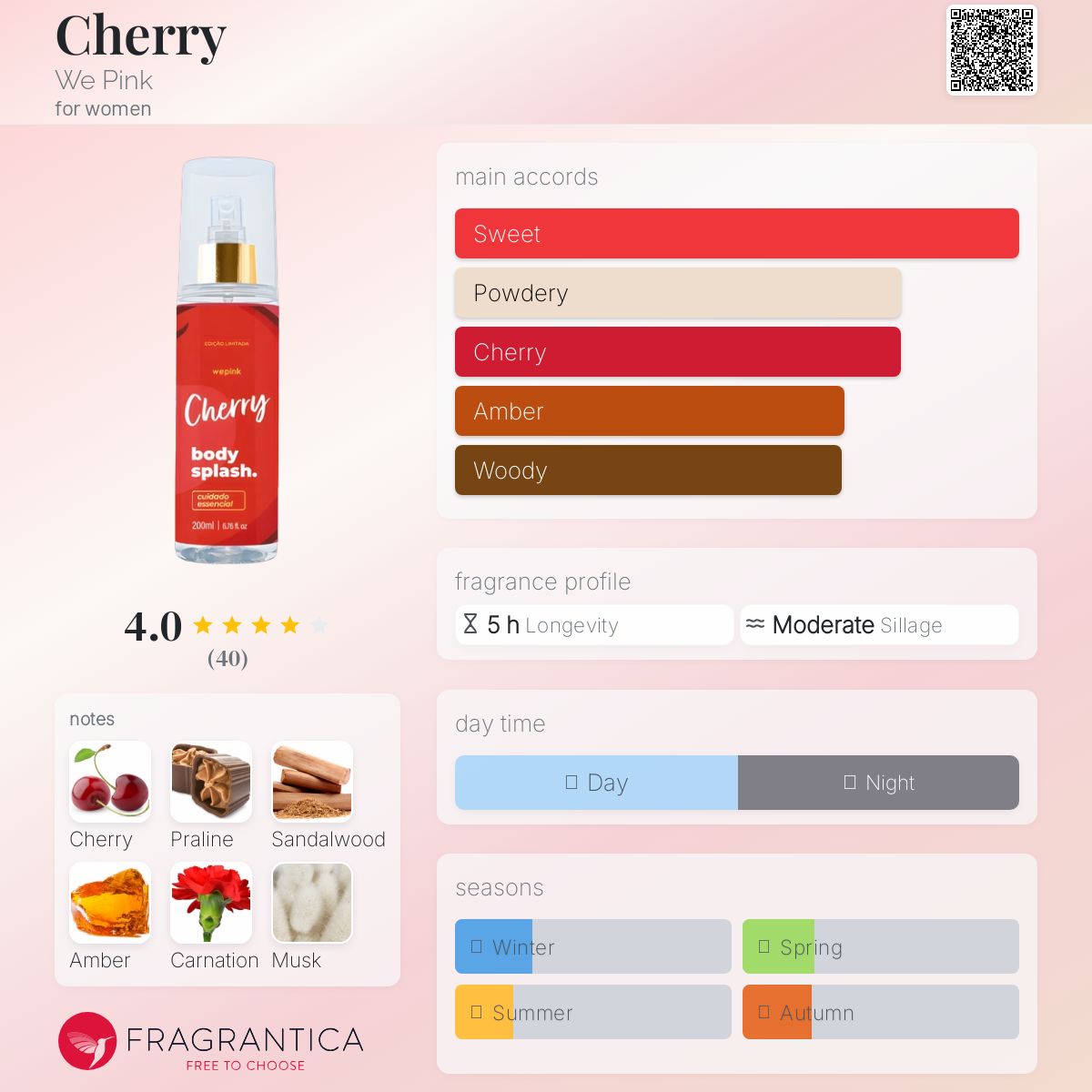 عطر ادکلن چری وی پینک - Cherry We Pink - بررسی، قیمت و خرید