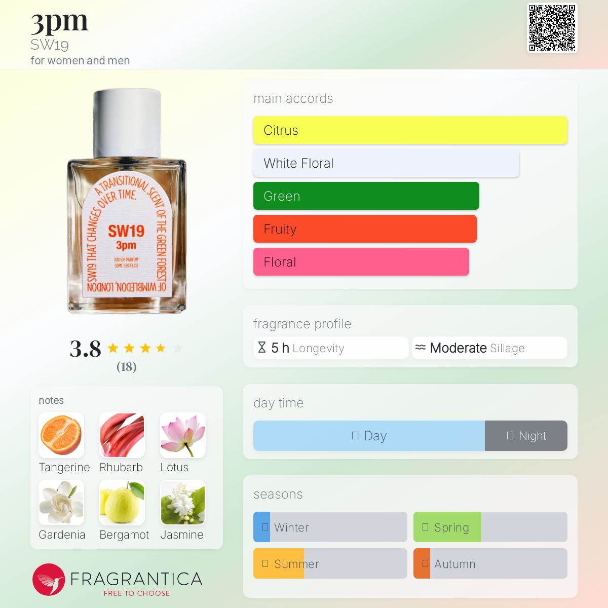 عطر ادکلن سه بعد از ظهر اس دابلیو نوزده - 3pm SW19 - بررسی، قیمت و خرید