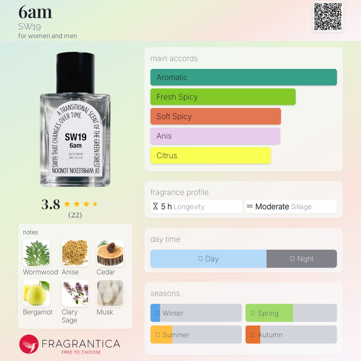 عطر ادکلن شش صبح اس دابلیو نوزده - 6am SW19 - بررسی، قیمت و خرید
