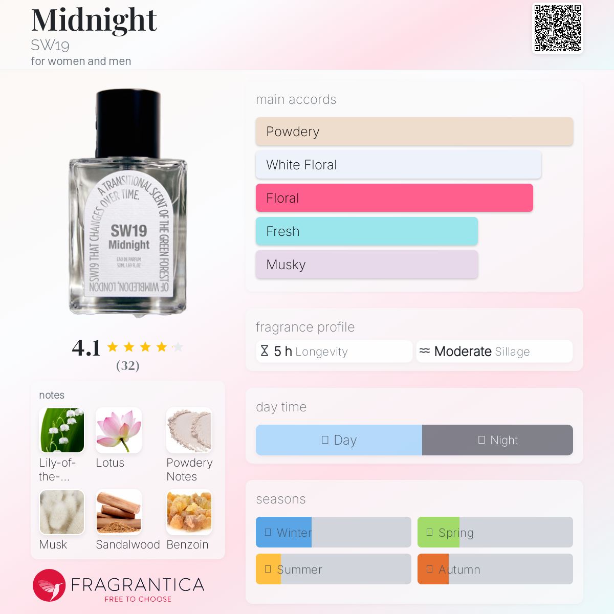 عطر ادکلن میدنایت اس دبلیو نوزده - Midnight SW19 - بررسی، قیمت و خرید