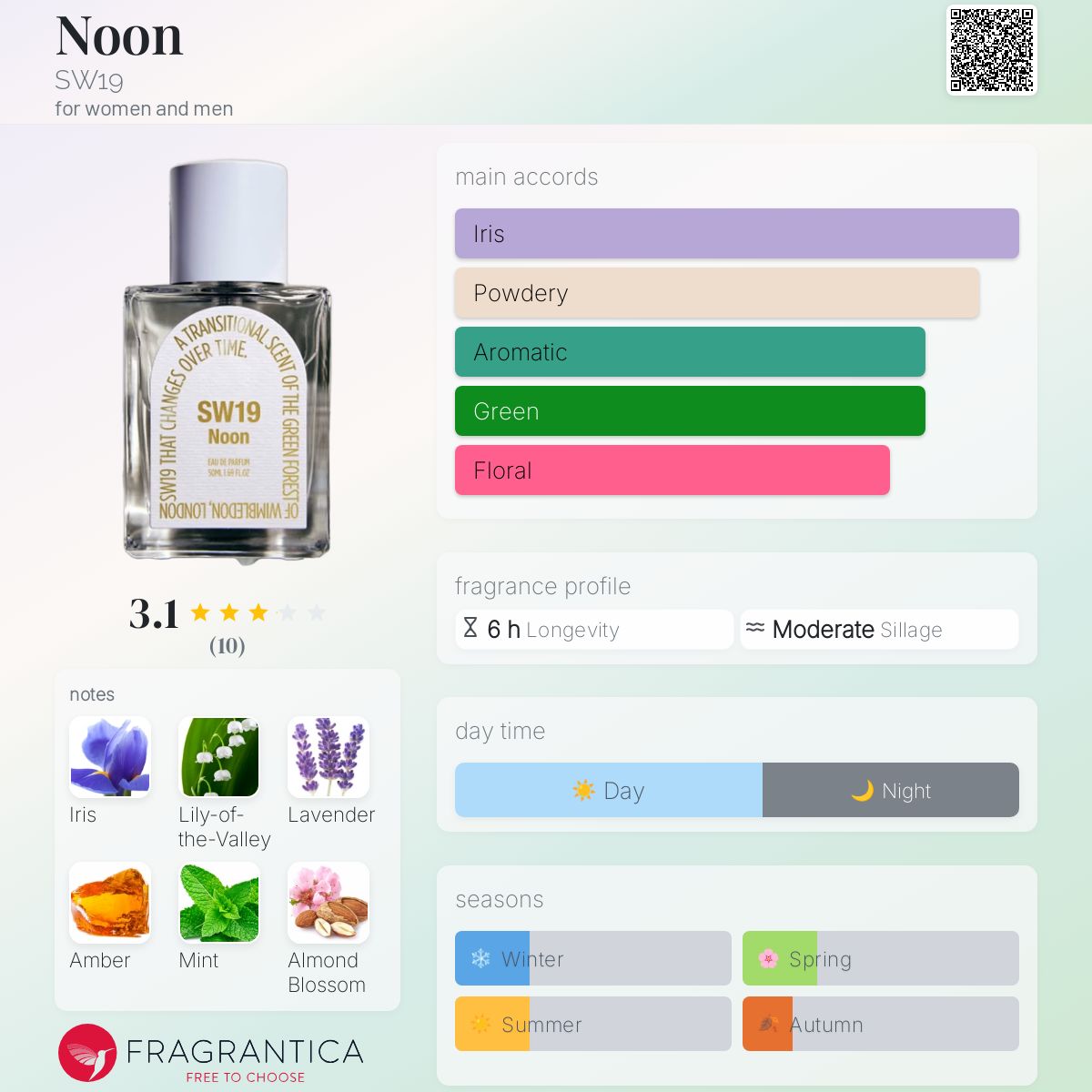 عطر ادکلن نون اس دابلیو نوزده - Noon SW19 - بررسی، قیمت و خرید