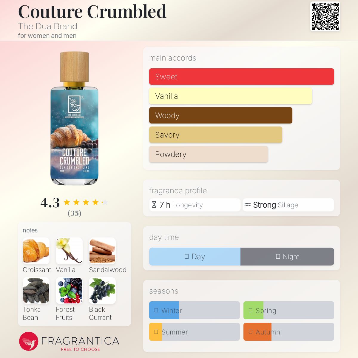 عطر ادکلن کوتور کرامبلد دوآ برند - Couture Crumbled The Dua Brand - بررسی، قیمت و خرید