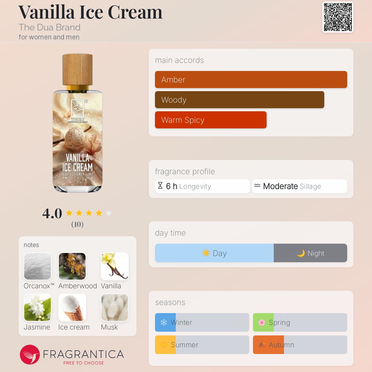 عطر ادکلن وانیلا آیس کریم د دوعه برند - Vanilla Ice Cream The Dua Brand - بررسی، قیمت و خرید