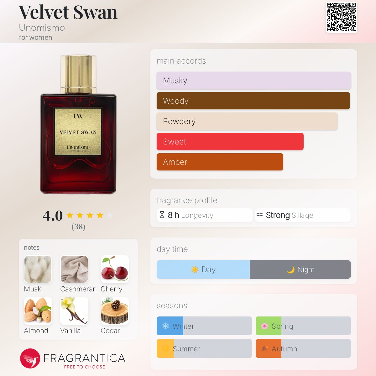 عطر ادکلن ولوِت سوان یونومیسمو - Velvet Swan Unomismo - بررسی، قیمت و خرید