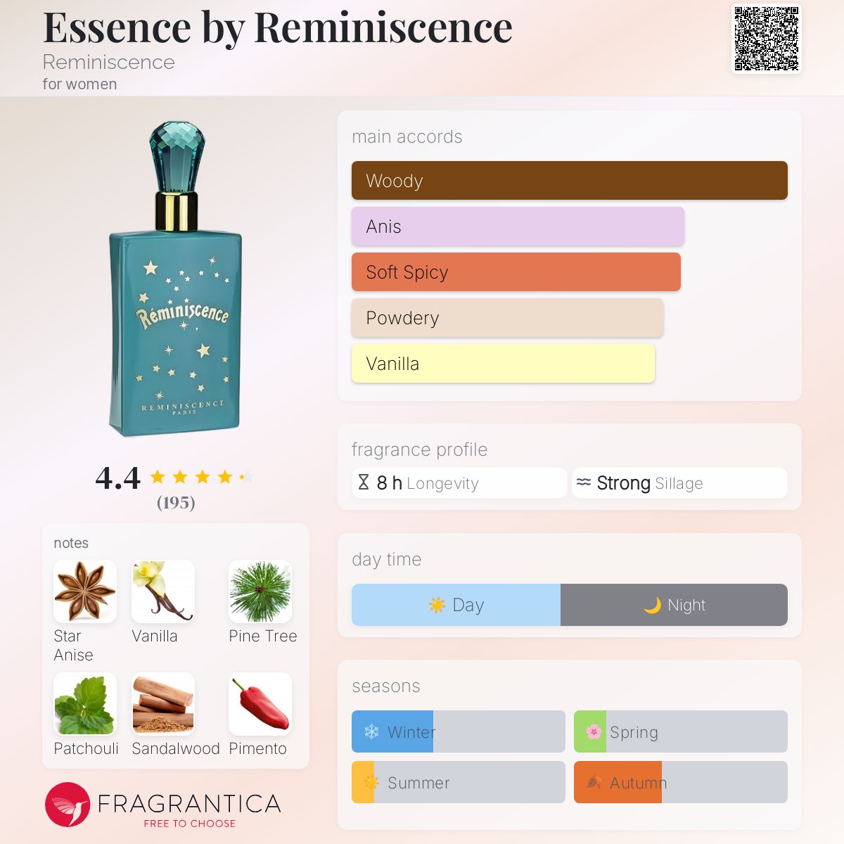 عطر ادکلن اسنس بای رمنیسنس رِمینی‌سِنس - Essence by Reminiscence Reminiscence - بررسی، قیمت و خرید