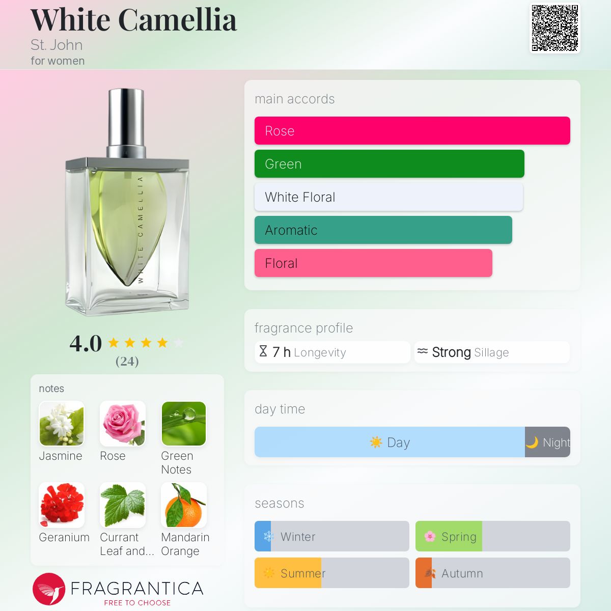 عطر ادکلن وایت کاملیا سنت جان - White Camellia St. John - بررسی، قیمت و خرید