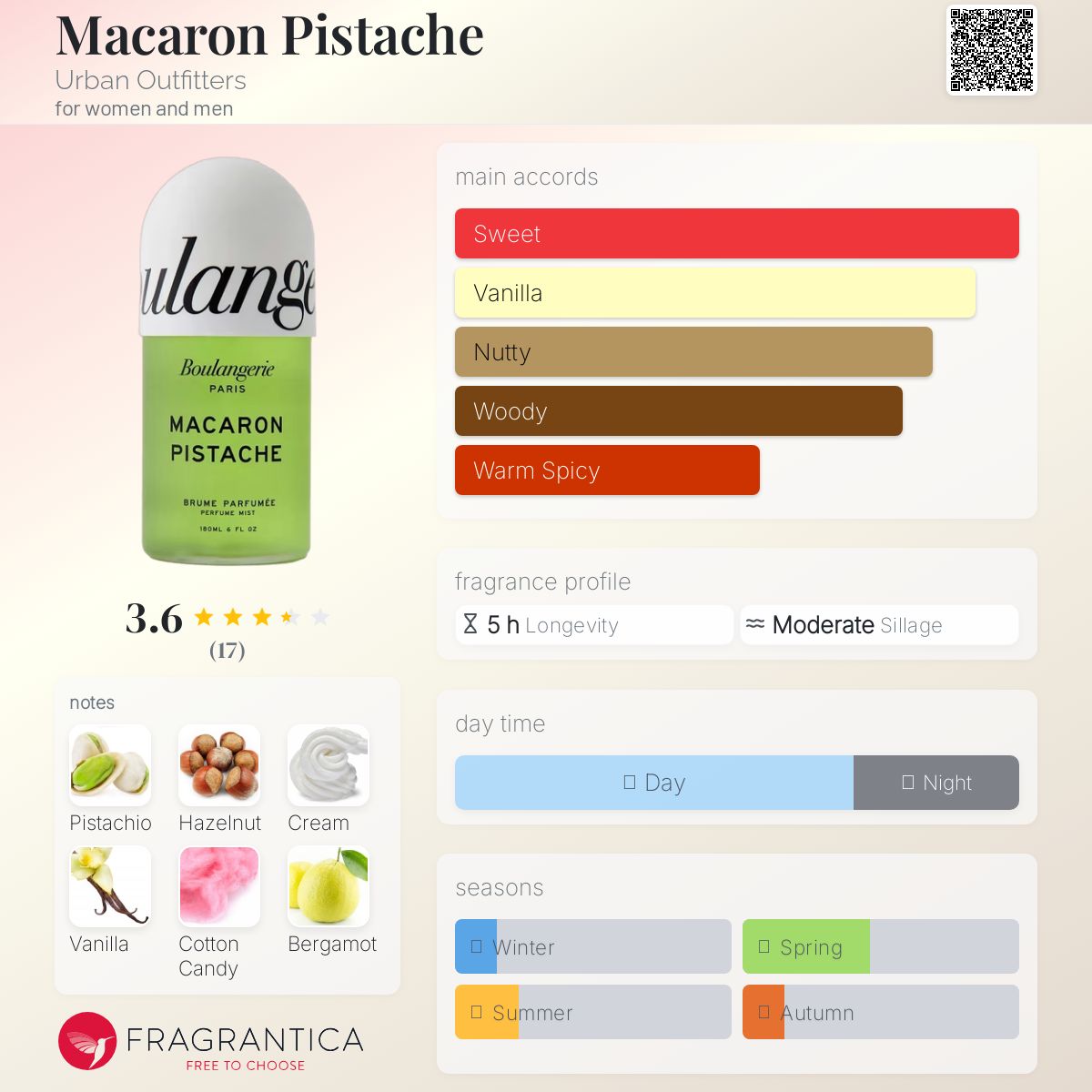 عطر ادکلن ماکارون پسته اربان اوتفیترز - Macaron Pistache Urban Outfitters - بررسی، قیمت و خرید