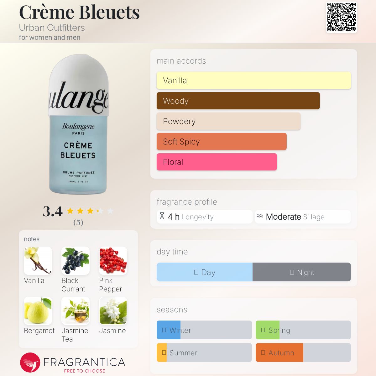 عطر ادکلن کرم بلوئت اوربن آوت‌فیترز - Crème Bleuets Urban Outfitters - بررسی، قیمت و خرید
