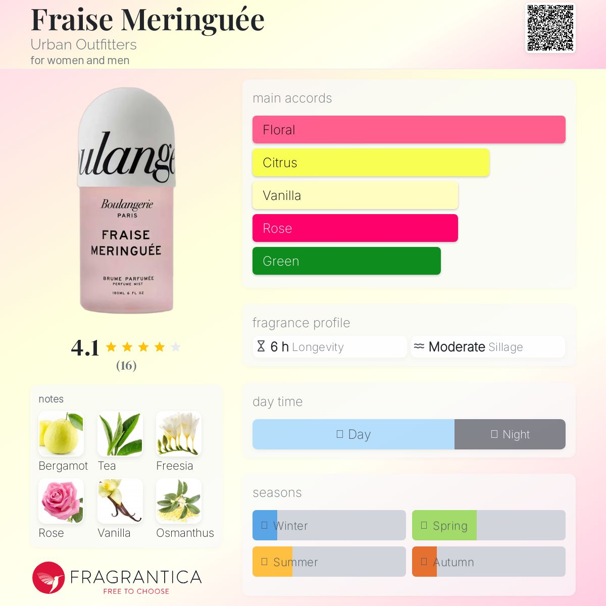 عطر ادکلن فِرِز مِرَنگِه اِربن اوتفیتِرز - Fraise Meringuée Urban Outfitters - بررسی، قیمت و خرید