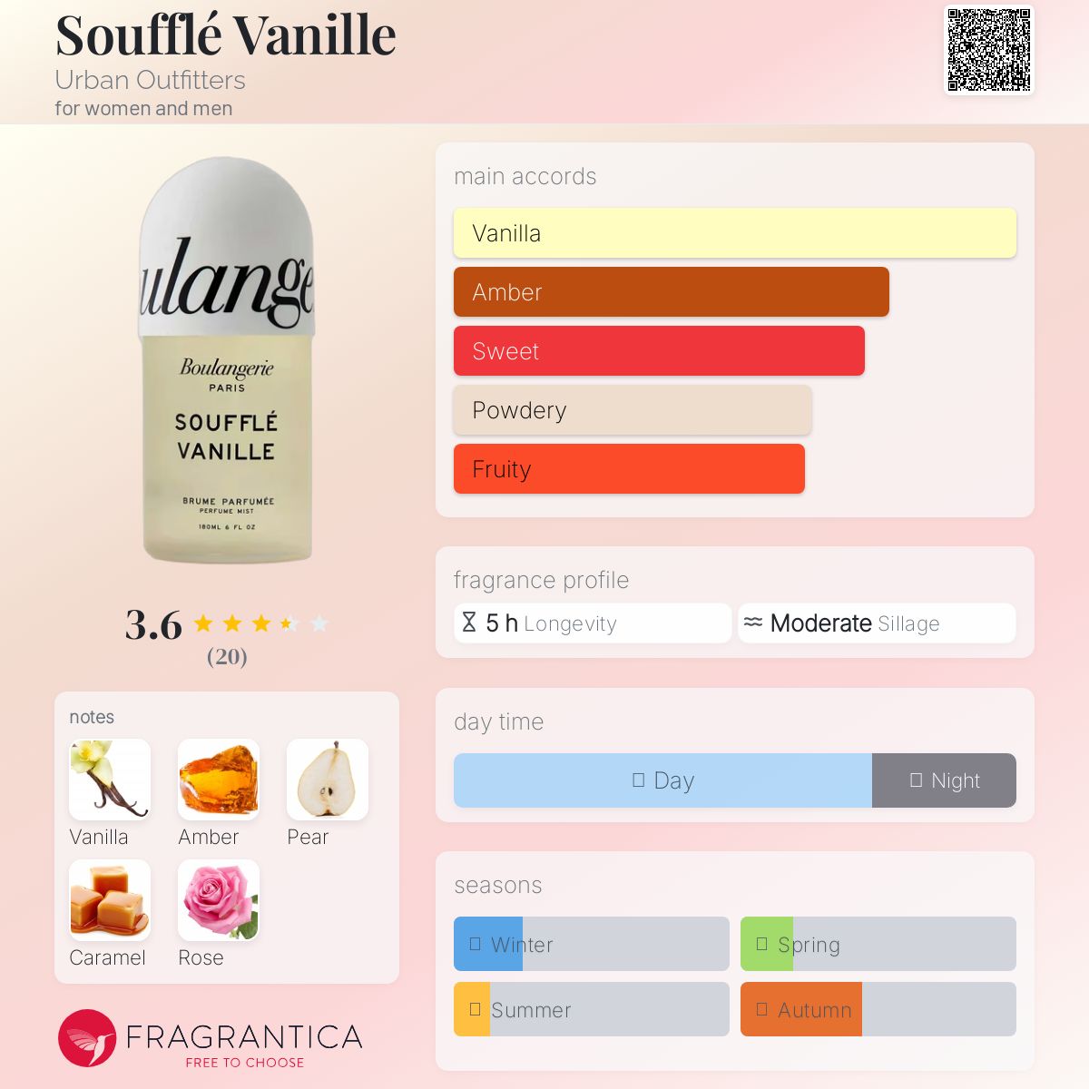 عطر ادکلن سوفله وانیل اوربان آوتفیترز - Soufflé Vanille Urban Outfitters - بررسی، قیمت و خرید