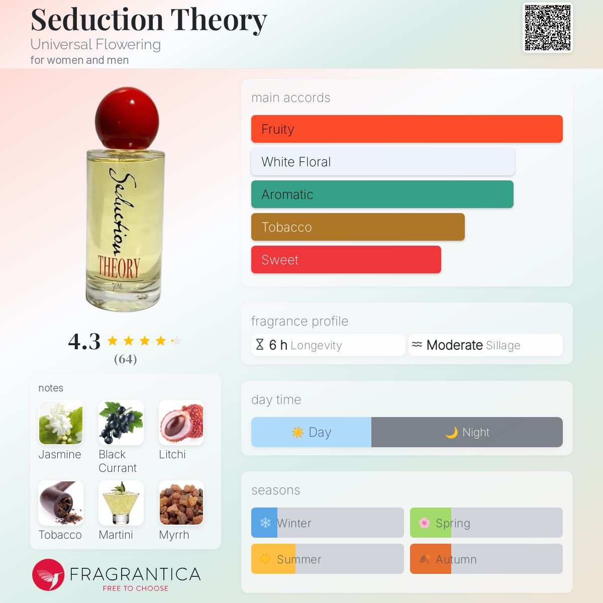 عطر ادکلن سداکشن تئوری یونیورسال فلاورینگ - Seduction Theory Universal Flowering - بررسی، قیمت و خرید