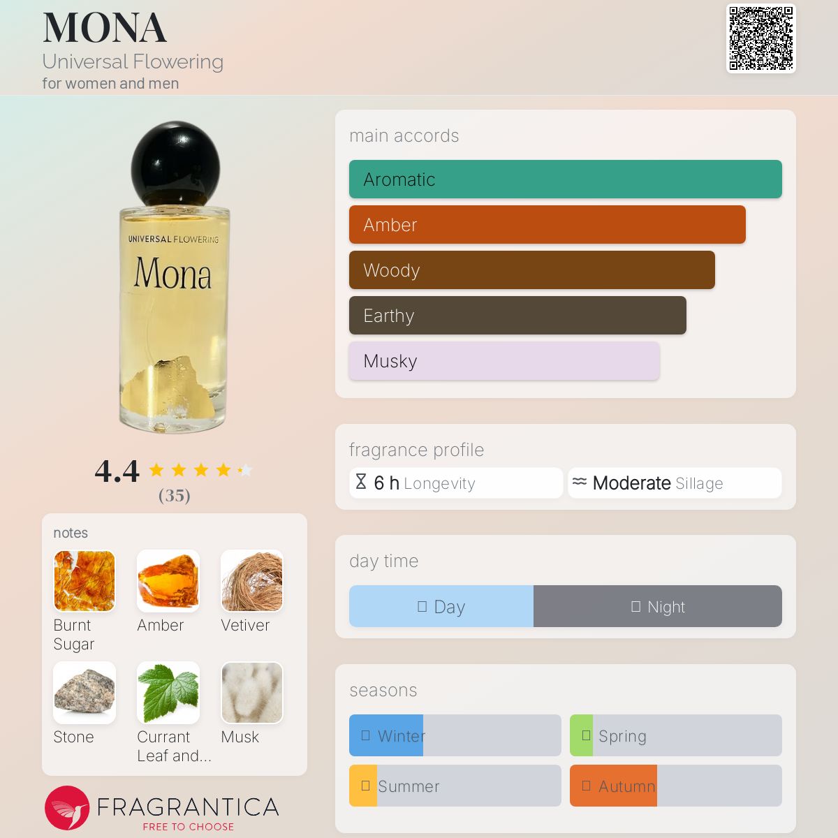 عطر ادکلن مونا یونیورسال فلاورینگ - MONA Universal Flowering - بررسی، قیمت و خرید