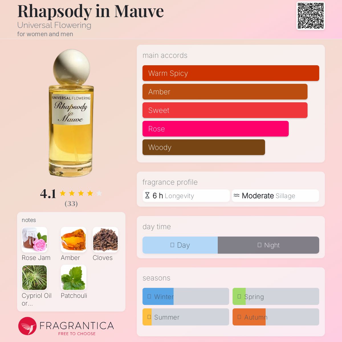 عطر ادکلن رهپسودی این ماو یونیورسال فلاورینگ - Rhapsody in Mauve Universal Flowering - بررسی، قیمت و خرید