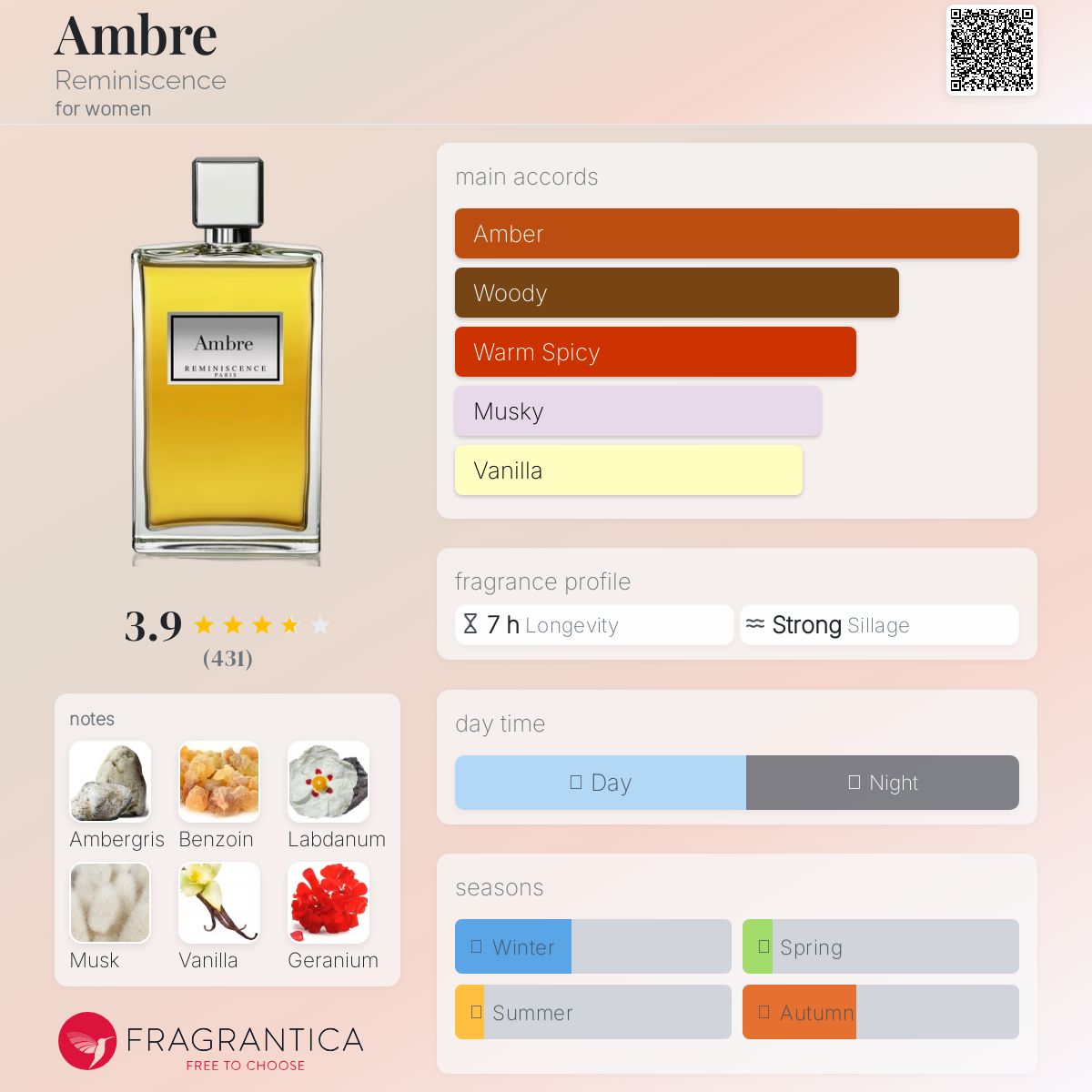 عطر ادکلن آمبر رِمینی‌سِنس - Ambre Reminiscence - بررسی، قیمت و خرید
