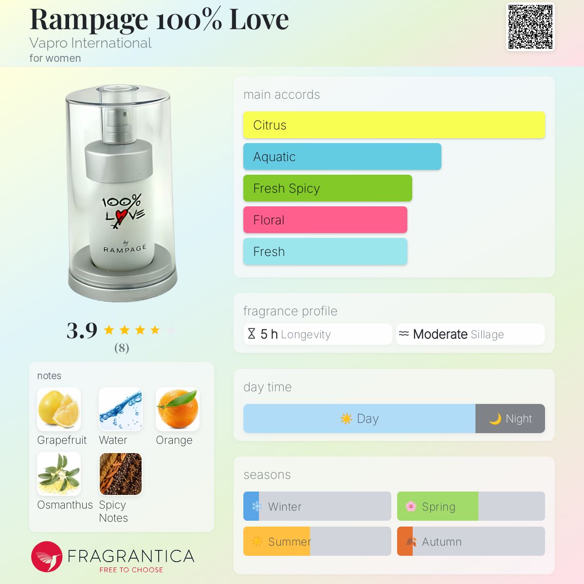 عطر ادکلن رمپیج هاندرد پرصد لاو ویپرو اینترنشنال - Rampage 100% Love Vapro International - بررسی، قیمت و خرید