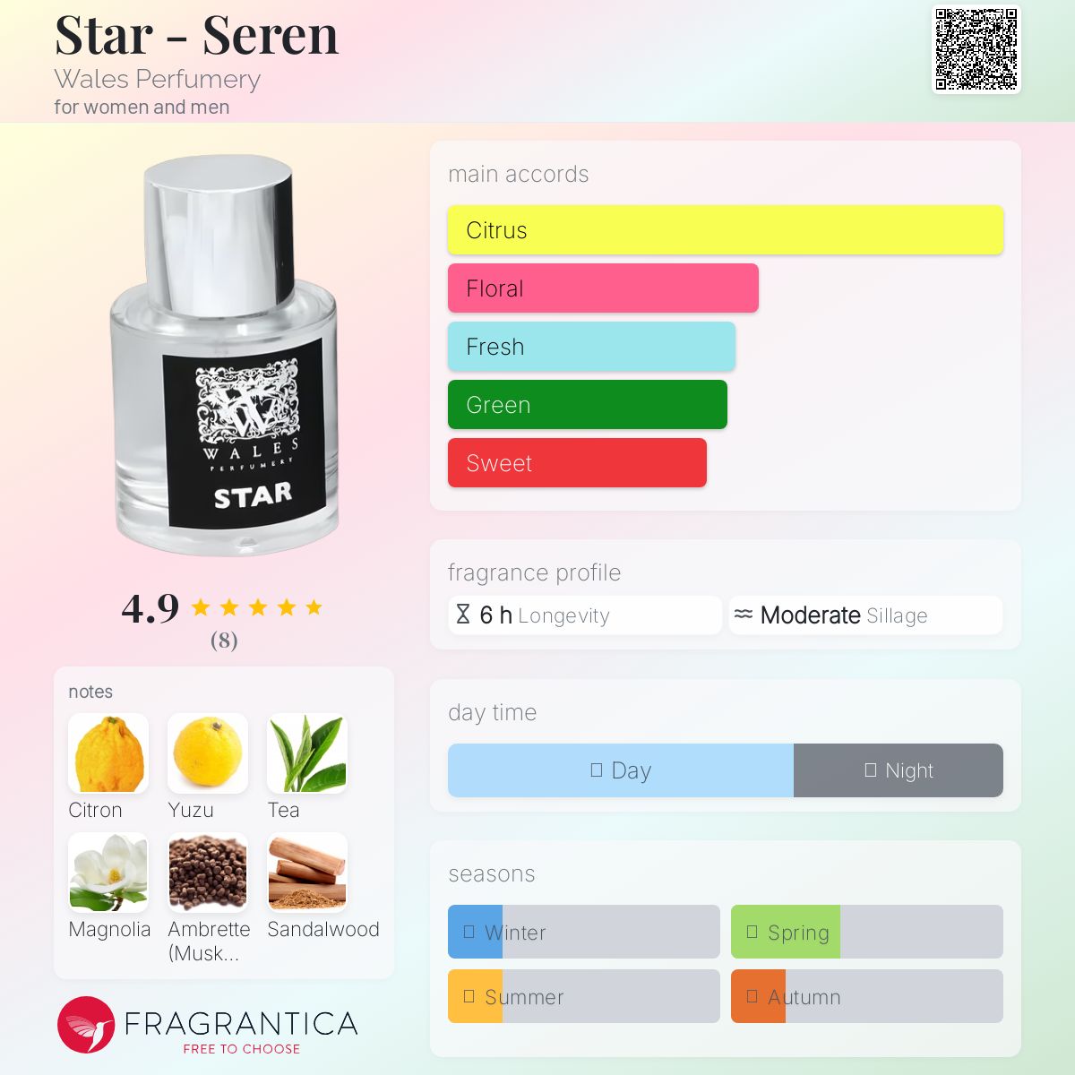 عطر ادکلن اِستار ویلز پرفیومری - Star - Seren Wales Perfumery - بررسی، قیمت و خرید