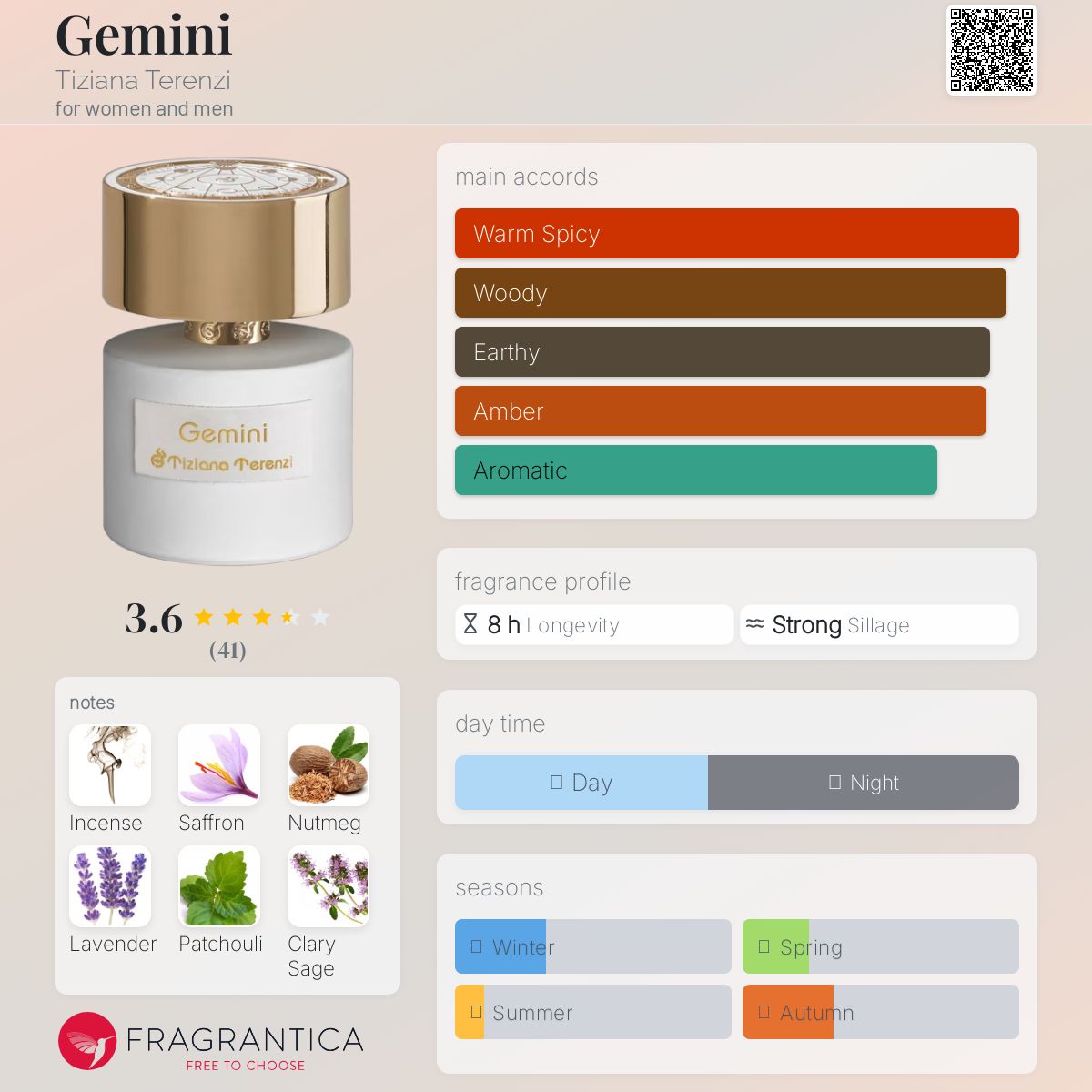 عطر ادکلن جِمِنی تیزیانا ترنزی - Gemini Tiziana Terenzi - بررسی، قیمت و خرید