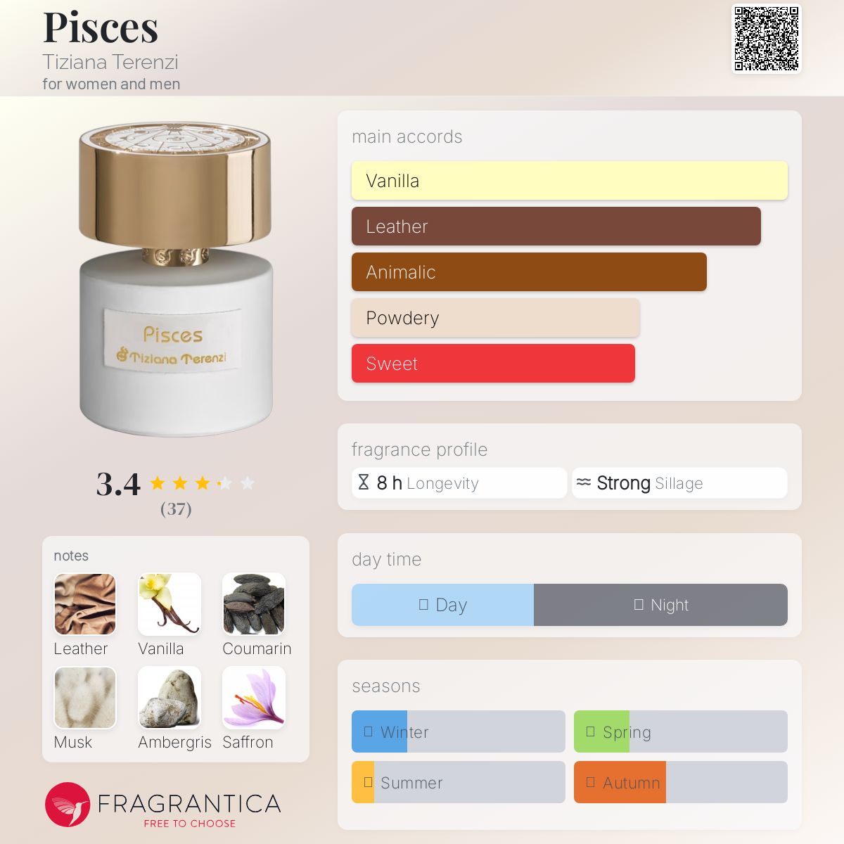 عطر ادکلن پایسیز تیزیانا ترنزی - Pisces Tiziana Terenzi - بررسی، قیمت و خرید