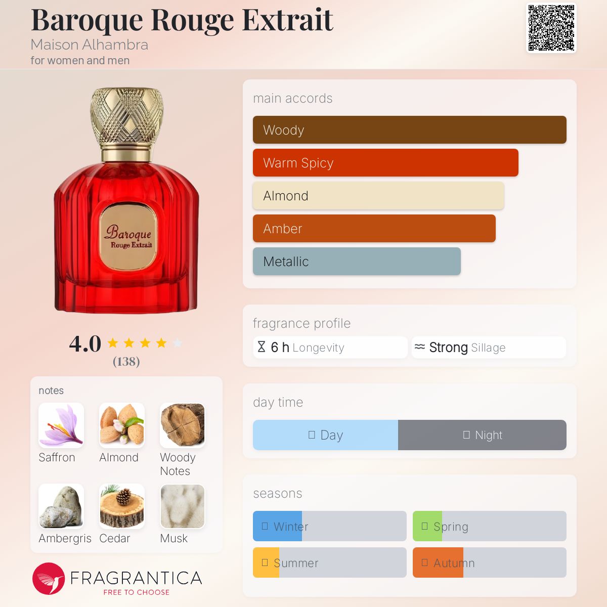 عطر ادکلن باروک رژ اکسترکت مایسون الهامبرا - Baroque Rouge Extrait Maison Alhambra - بررسی، قیمت و خرید
