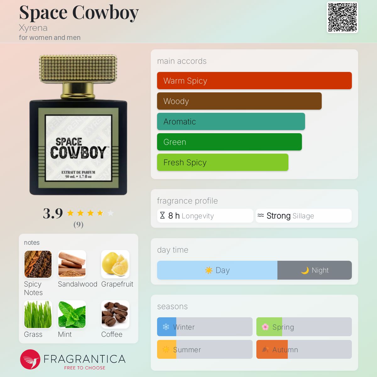 عطر ادکلن اسپیس کابوی زایرنا - Space Cowboy Xyrena - بررسی، قیمت و خرید