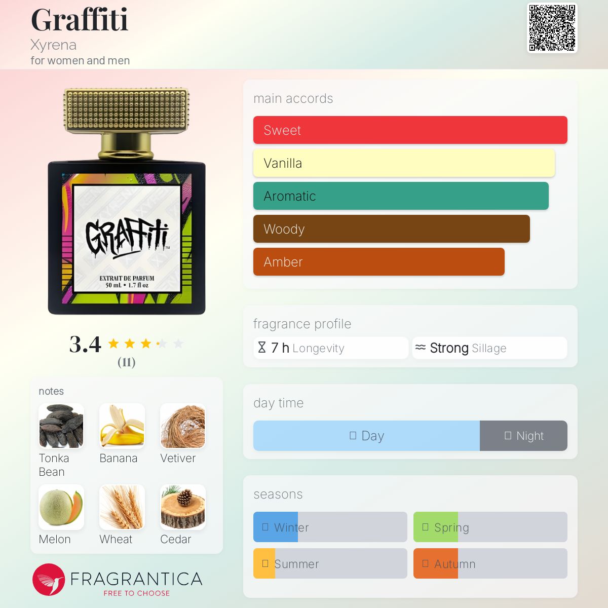 عطر ادکلن گرافیتی زایرینا - Graffiti Xyrena - بررسی، قیمت و خرید